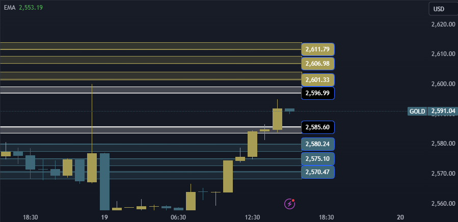 Gold Technical Analysis XAUUSD