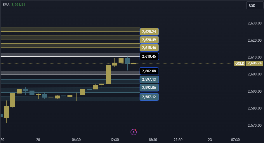 Gold Technical Analysis XAUUSD