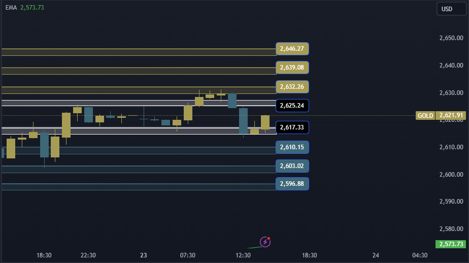 Gold Technical Analysis XAUUSD