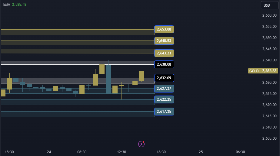 Gold Technical Analysis XAUUSD