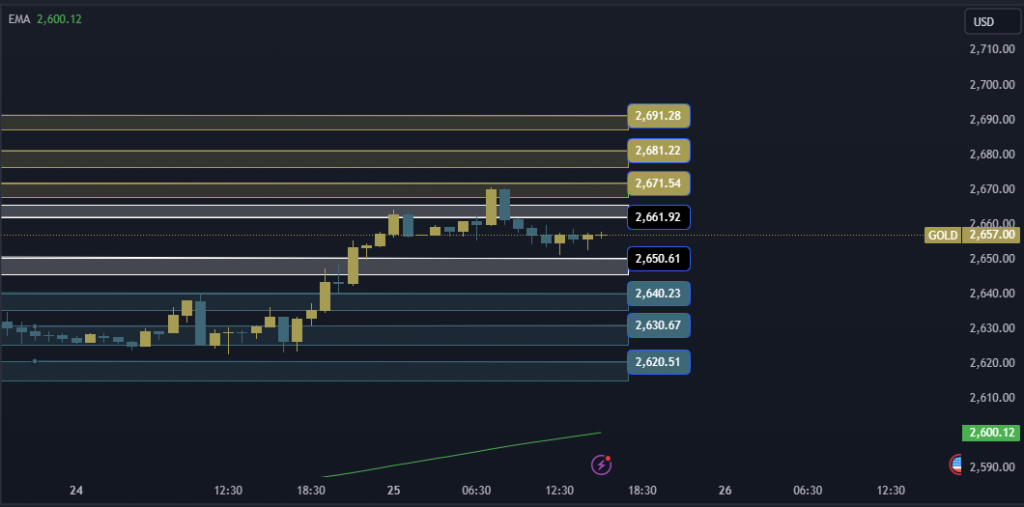 Gold Technical Analysis XAUUSD