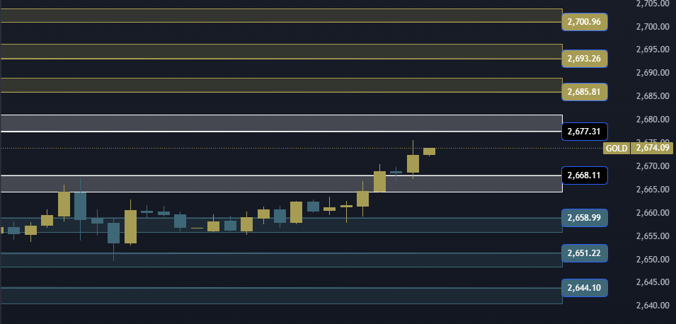 Gold Technical Analysis XAUUSD