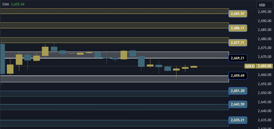 Gold Technical Analysis XAUUSD