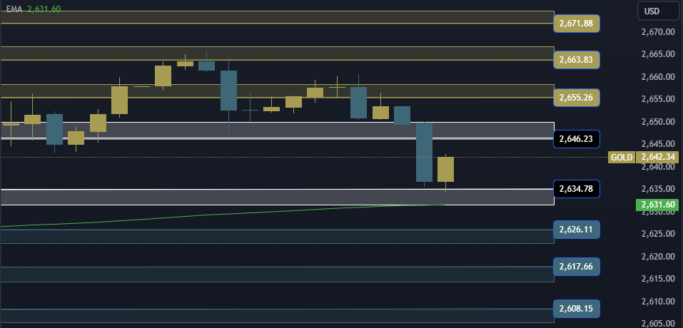 Gold Technical Analysis XAUUSD