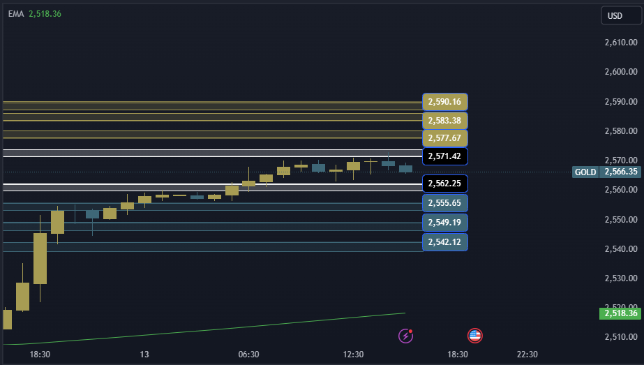 Gold Technical Analysis