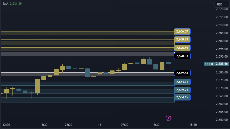 Gold Technical Analysis