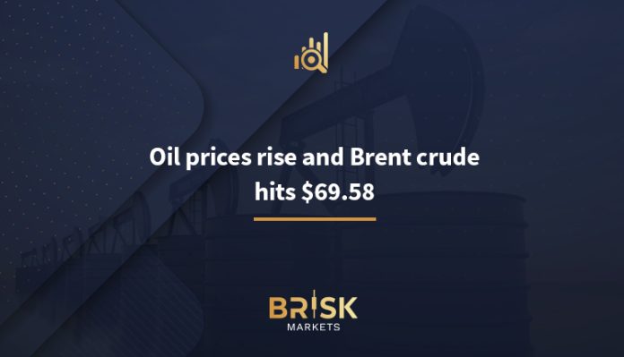 Oil prices