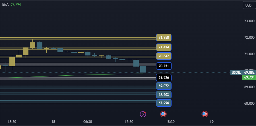 USOil Technical Analysis