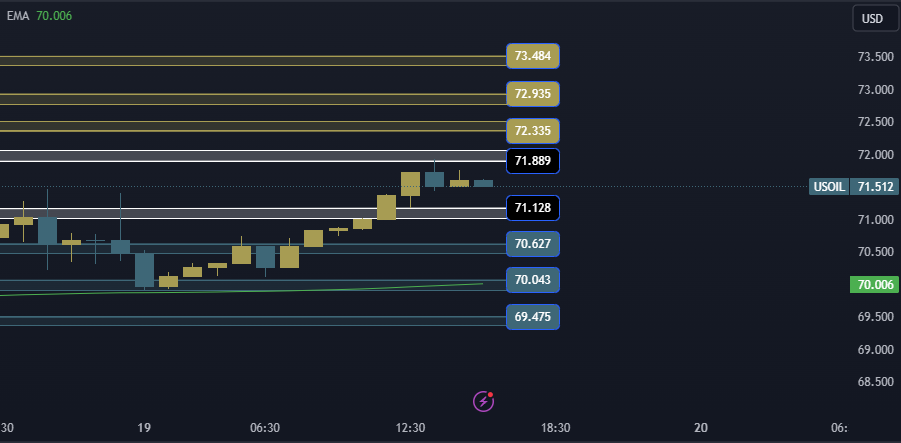 USOIL Technical Analysis