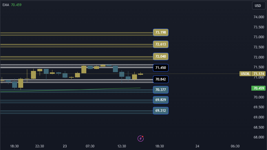 USOIL Technical Analysis