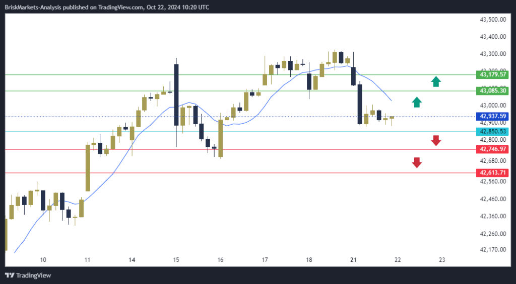 Dow Jones US30