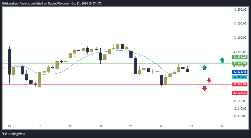 Dow Jones