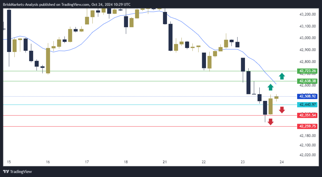 Dow Jones