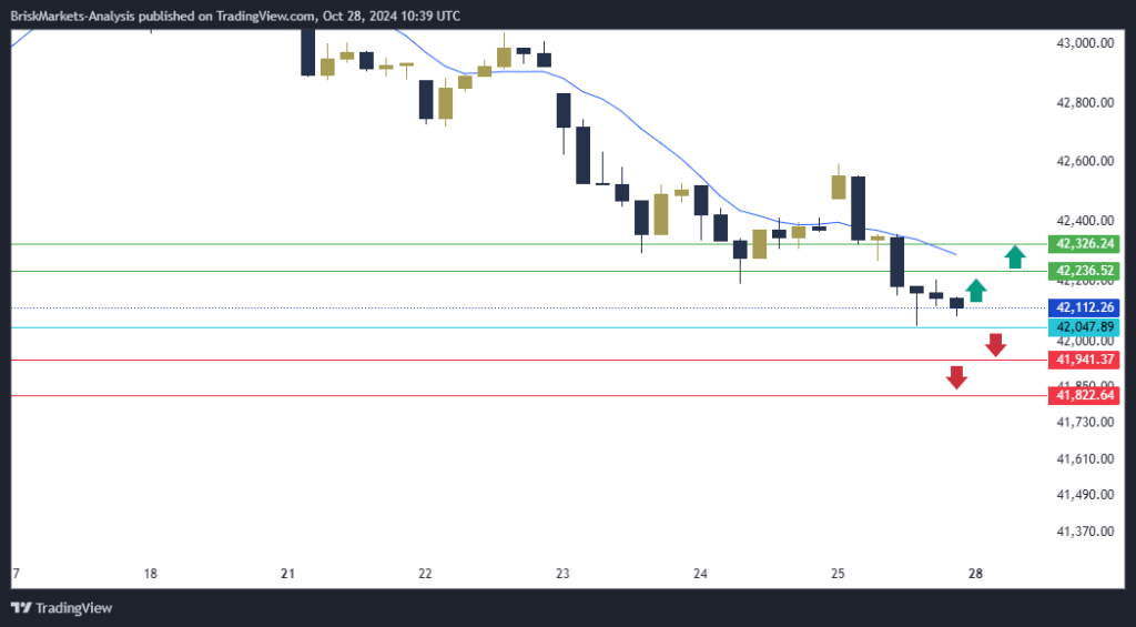 Dow Jones US30 Technical Analysis