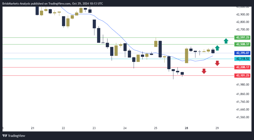 Dow Jones