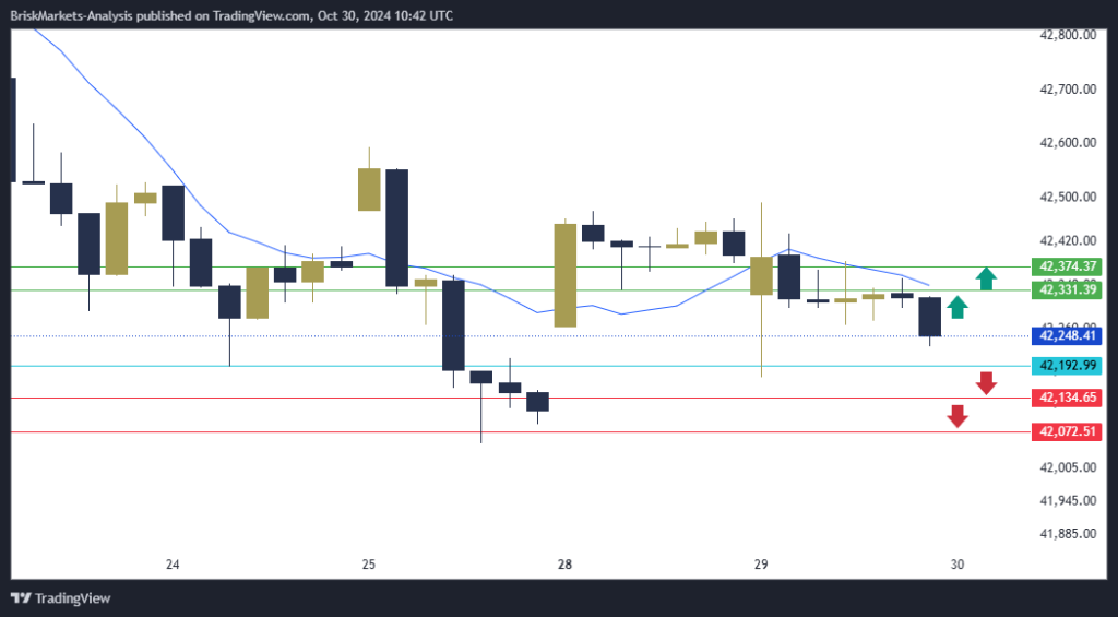 Dow Jones