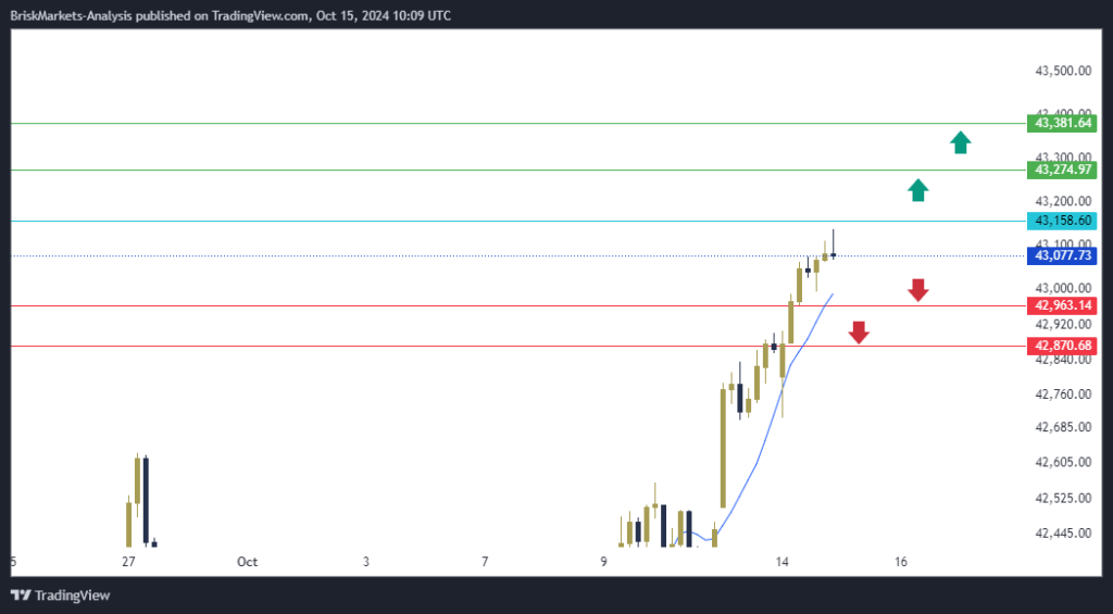 Dow Jones