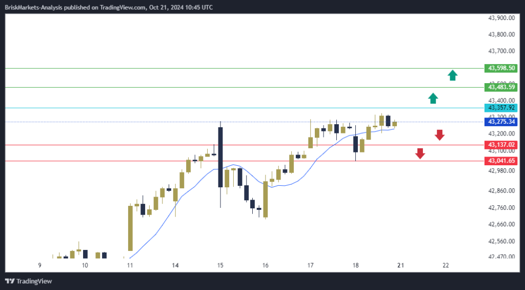 Dow Jones