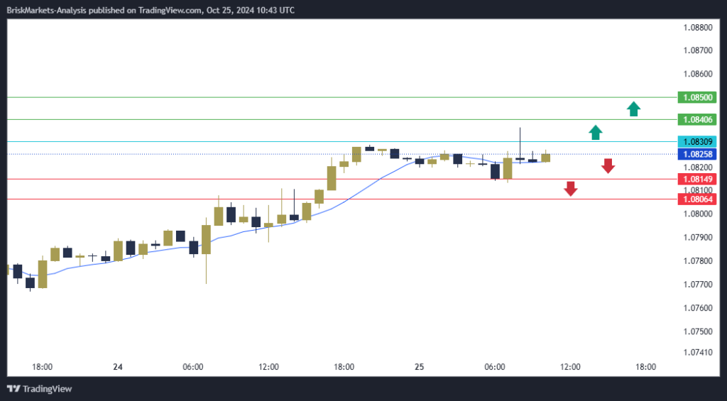 EURUSD