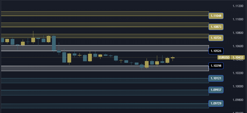 EURUSD Technical Analysis