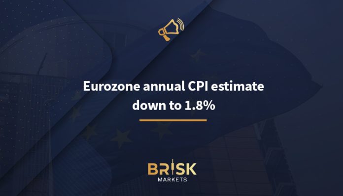 Eurozone inflation (CPI )