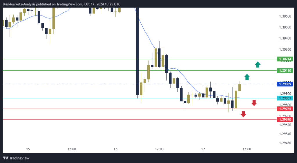 GBPUSD Technical Analysis