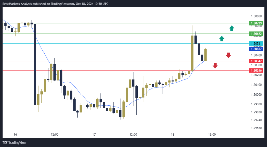 GBPUSD Technical Analysis