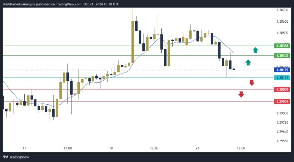 GBPUSD Technical Analysis