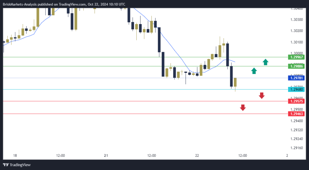 GBPUSD Technical Analysis