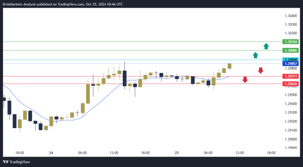 GBPUSD