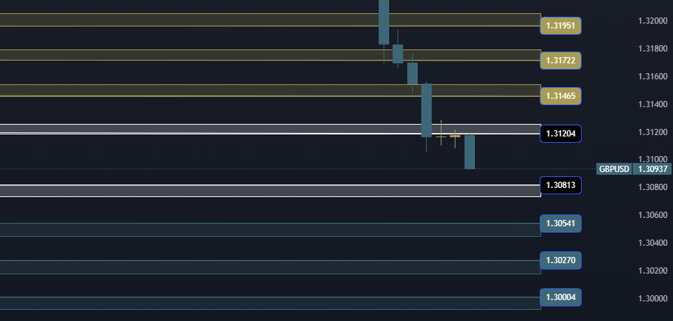 GBPUSD Technical Analysis