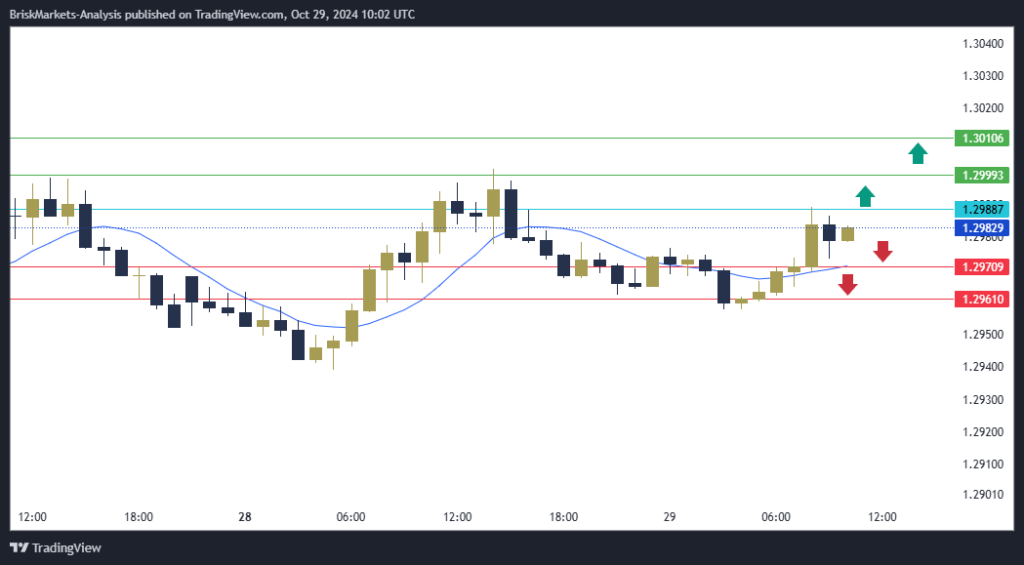 GBPUSD Technical Analysis