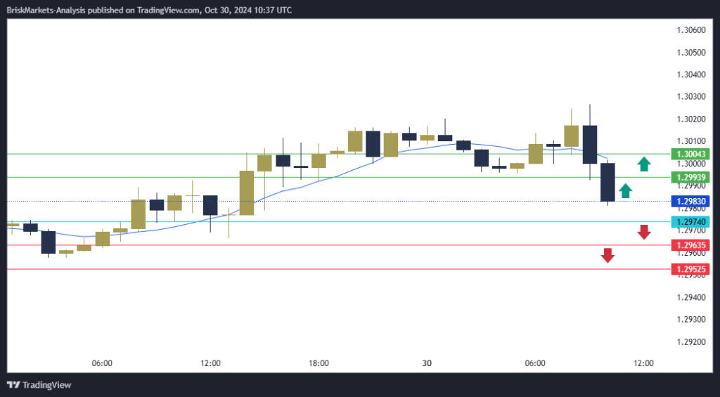 GBPUSD Technical Analysis