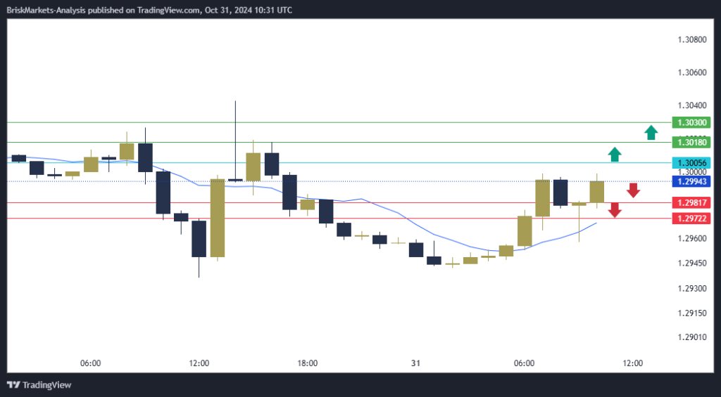 GBPUSD