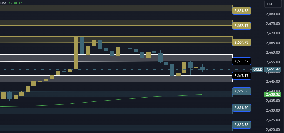 Gold Technical Analysis XAUUSD