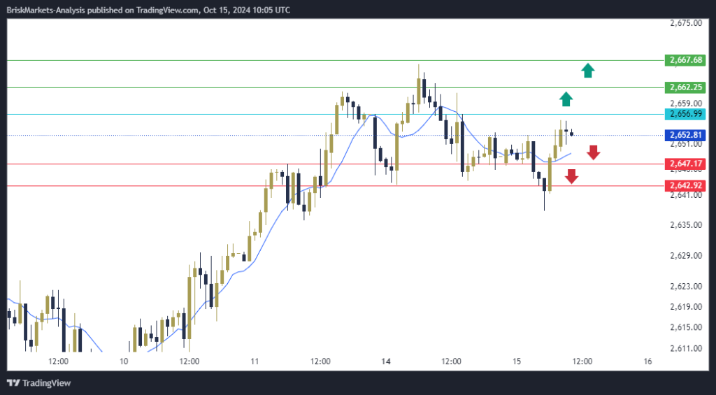 Gold Technical Analysis XAUUSD