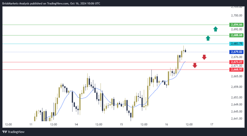 Gold Technical Analysis XAUUSD