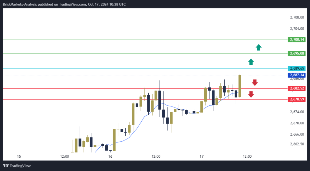 Gold Technical Analysis XAUUSD