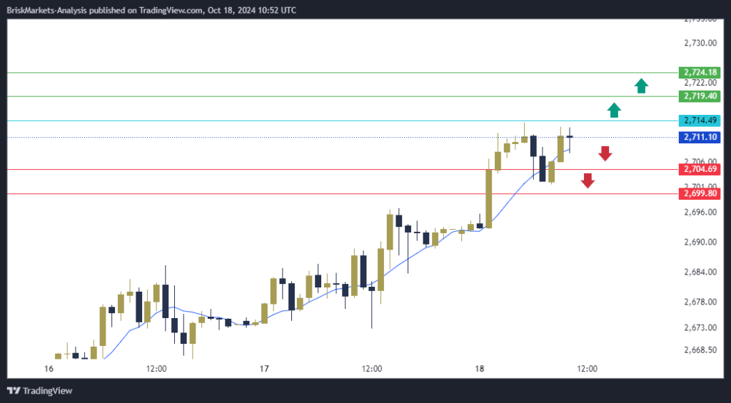 Gold Technical Analysis XAUUSD