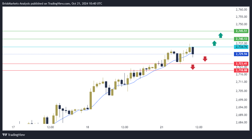 Gold Technical Analysis XAUUSD