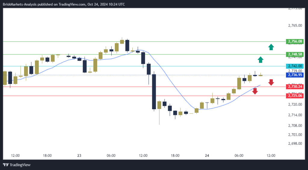 Gold Technical Analysis XAUUSD