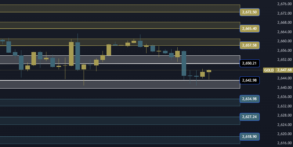 Gold Technical Analysis XAUUSD