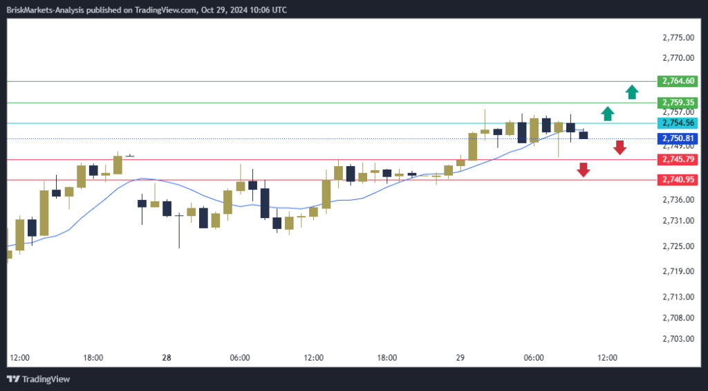 Gold Technical Analysis