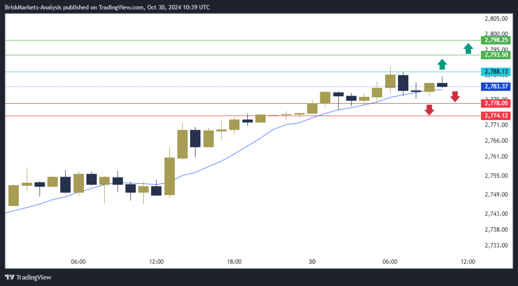 Gold Technical Analysis XAUUSD