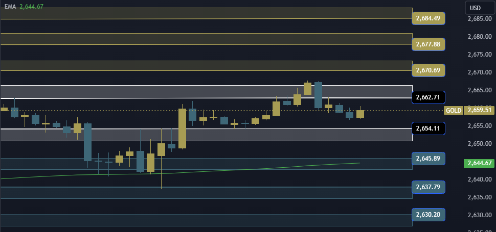 Gold Technical Analysis XAUUSD