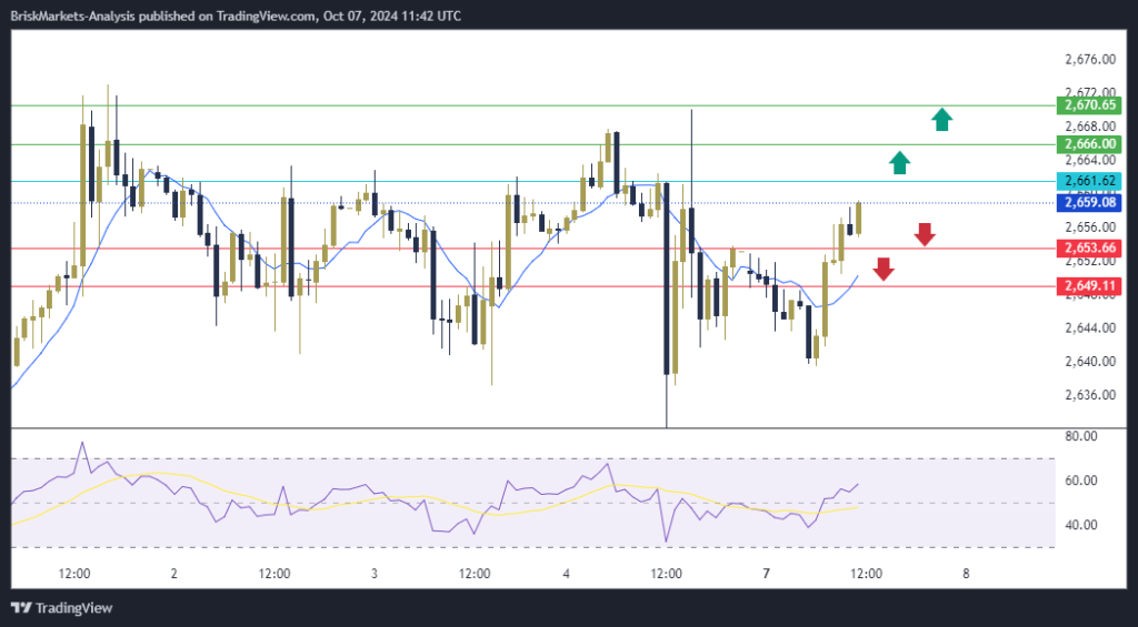 Gold Technical Analysis XAUUSD