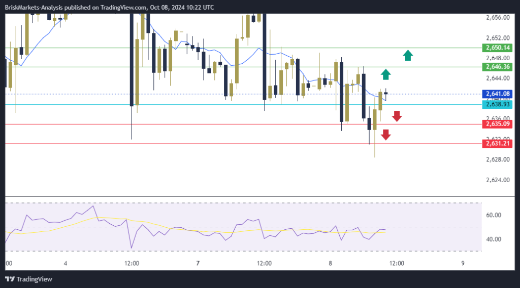 Gold Technical Analysis XAUUSD