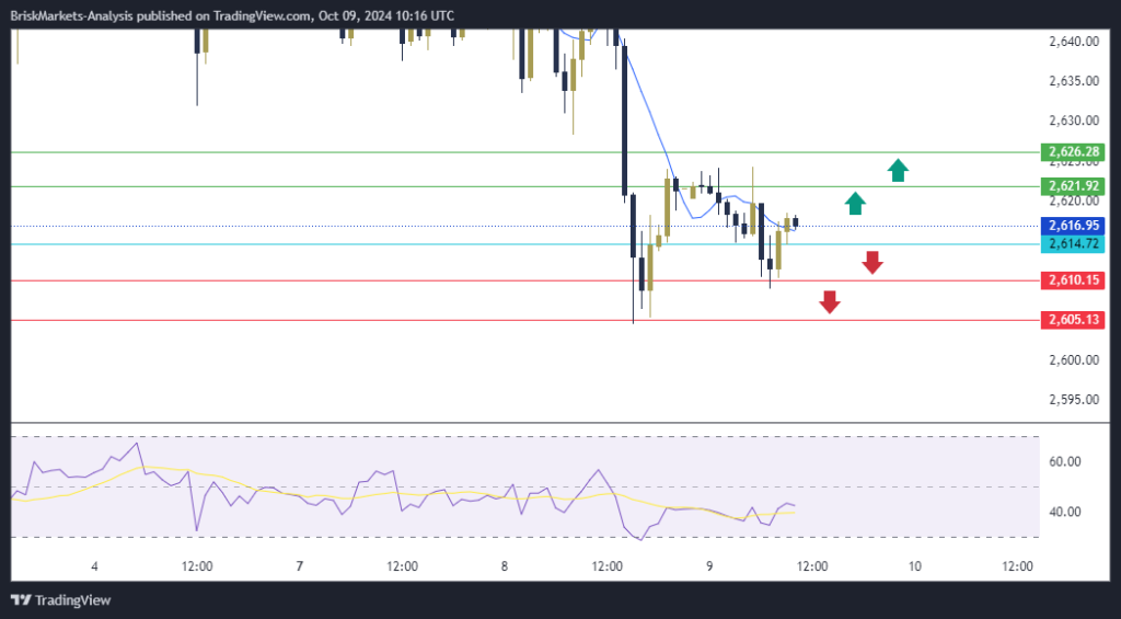 Gold Technical Analysis XAUUSD