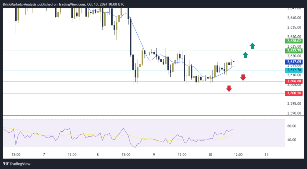 Gold Technical Analysis XAUUSD