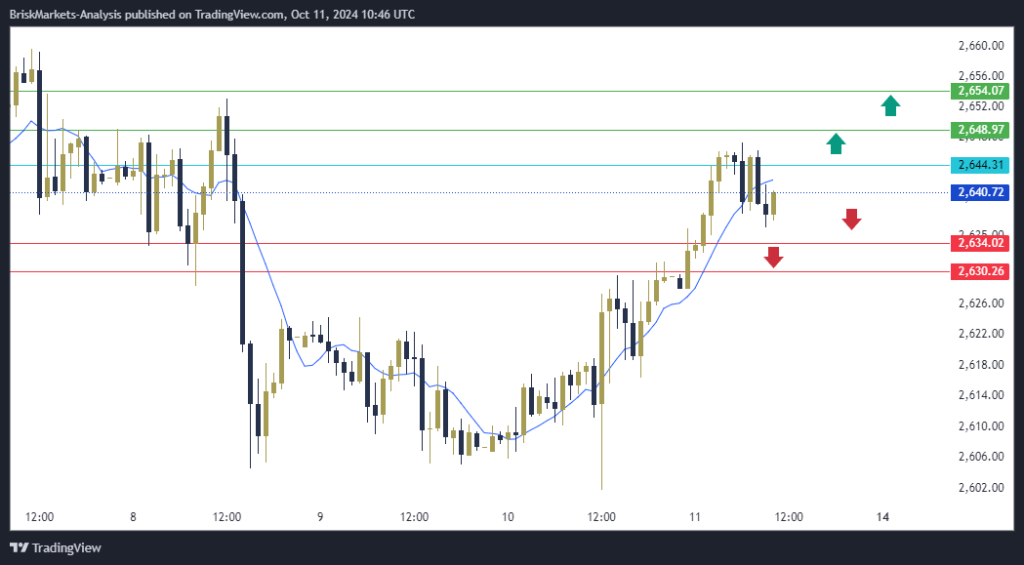 Gold Technical Analysis XAUUSD